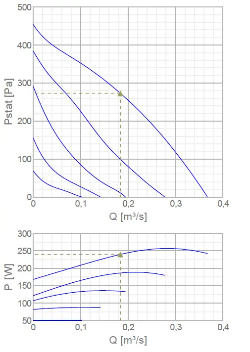 systemair-KD-200-L1-Centrifugal-Circular-Duct-Fan-fig-1