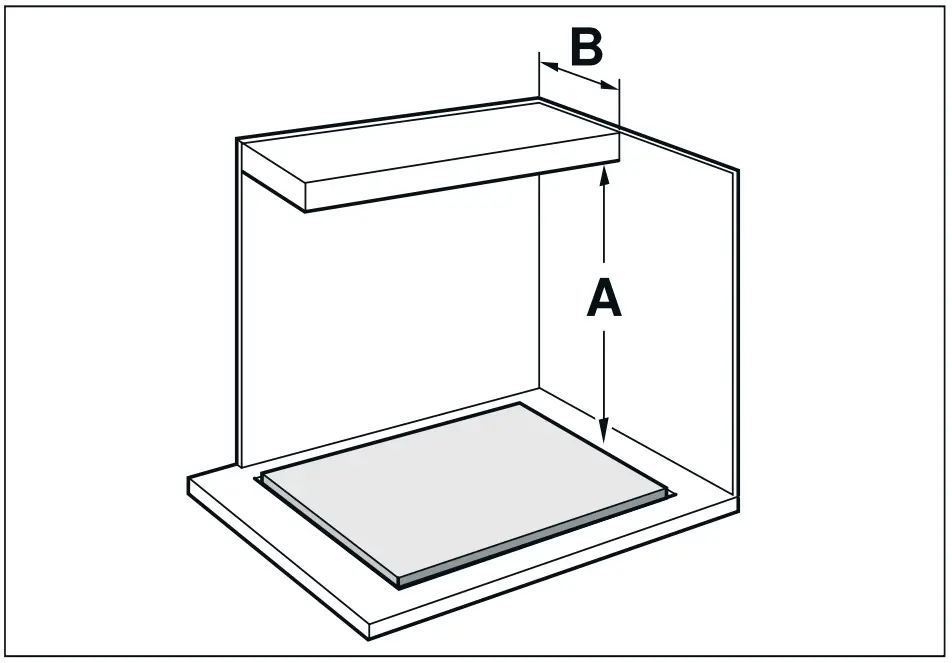 Cabinet Requirements
