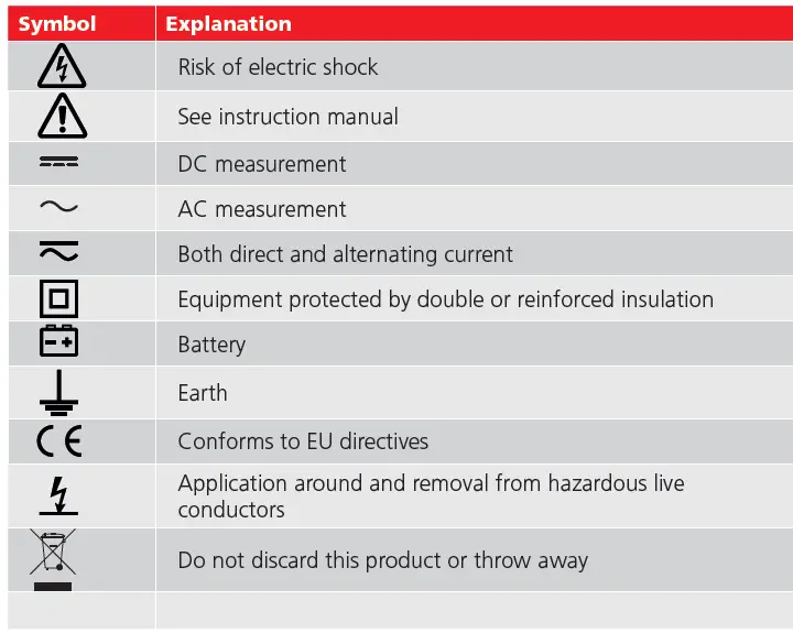 Megger-MET1000-All-in-One-True-RMS-Electrical-Tester-fig-1