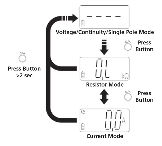 Megger-MET1000-All-in-One-True-RMS-Electrical-Tester-fig-14