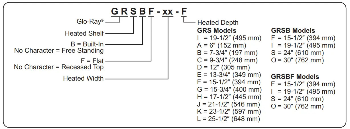 GRS-18-E Glo-Ray 18" Wide x 13 3/4" Deep Stainless Steel Model Designation
