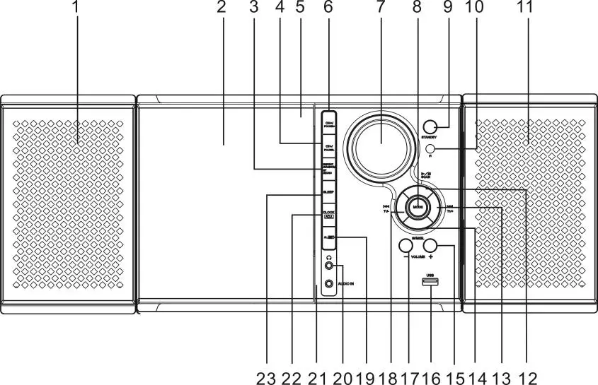 Coopers G295 Vertical CD Player - LOCATION OF CONTROLS