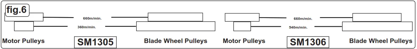SEALEY SM1305 305mm Professional Bandsaws - FIG4