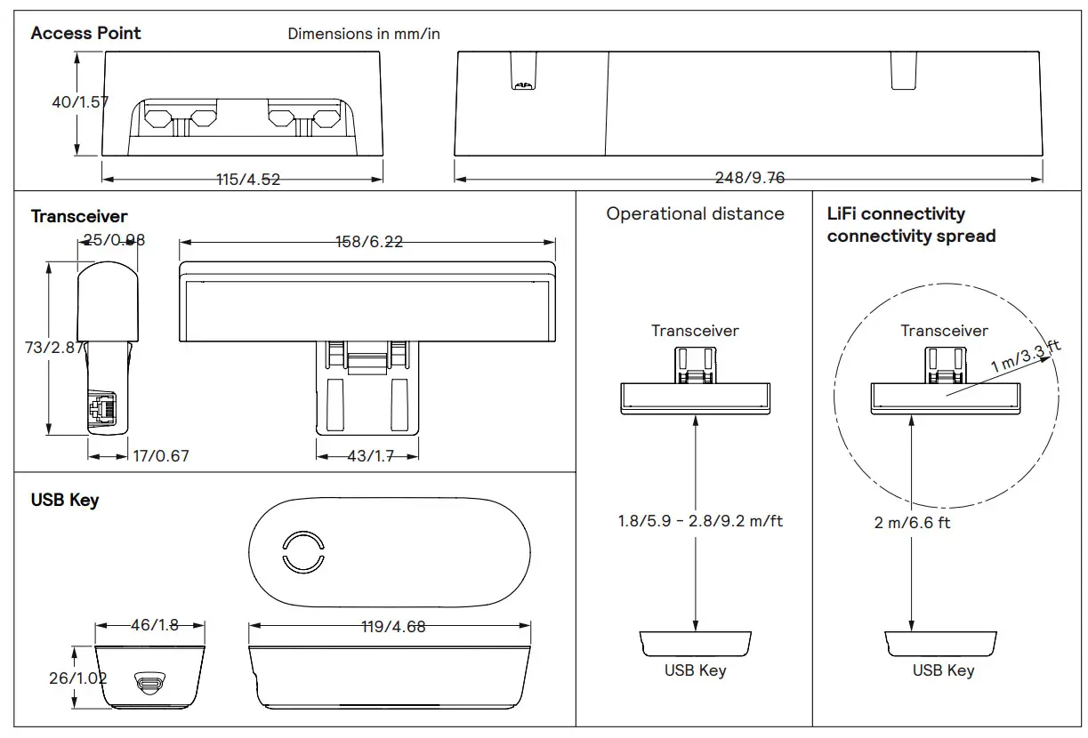 trulifi 912500102095 6002.2 Access Point - Figure 1