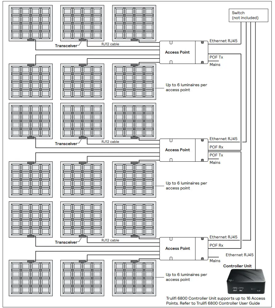 trulifi 912500102095 6002.2 Access Point - Figure 2