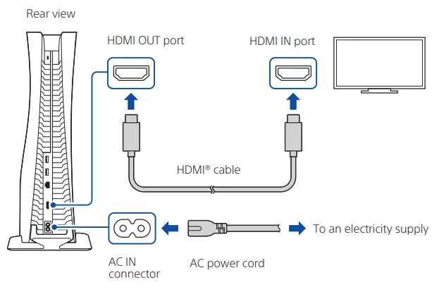 SONY-CFI-1016A-PlayStation-5-PS5-fig10