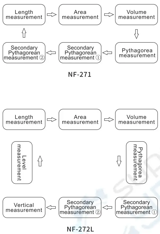 NOYAFA NF 271 Laser Distance Meter - FIG 7