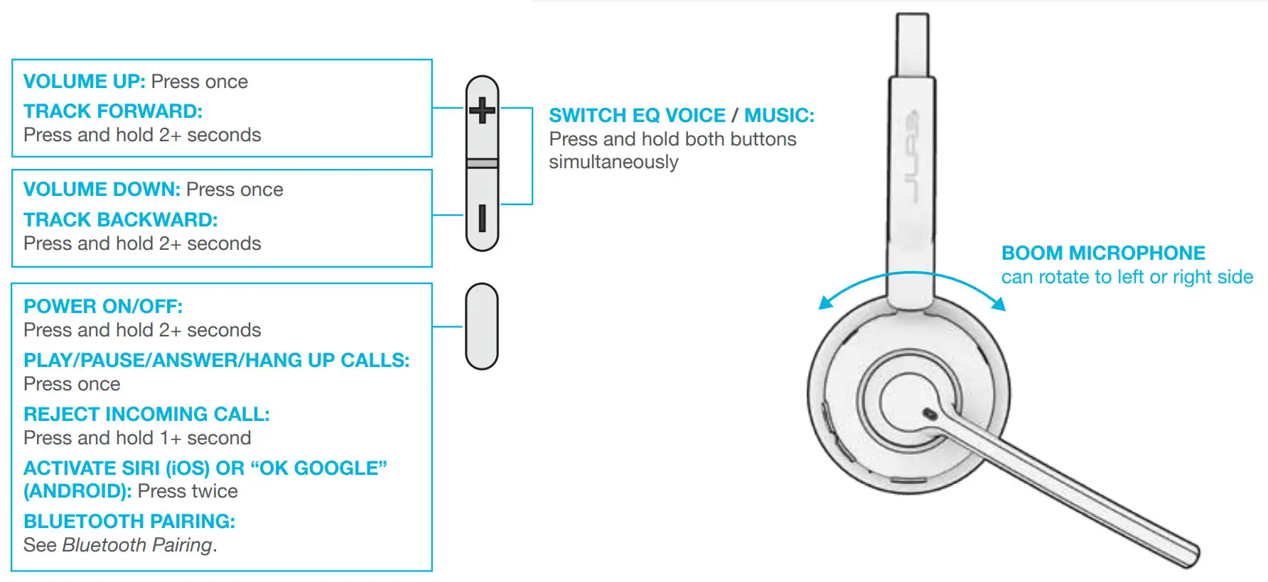 JLAB FIT2 BLK BOX Audio Fit 2 0 Sport Earbuds - BUTTON FUNCTIONS