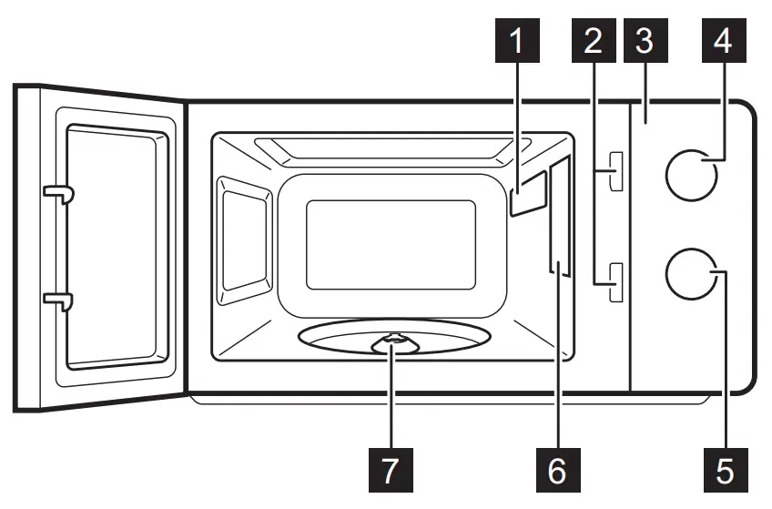 Electrolux EMM20000 Microwave Oven - General overview