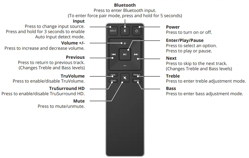 VIZIO SB3820-C6 38-Inch 2.0 Channel Sound Bar-10