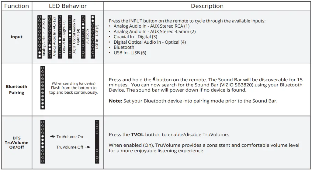 VIZIO SB3820-C6 38-Inch 2.0 Channel Sound Bar-11
