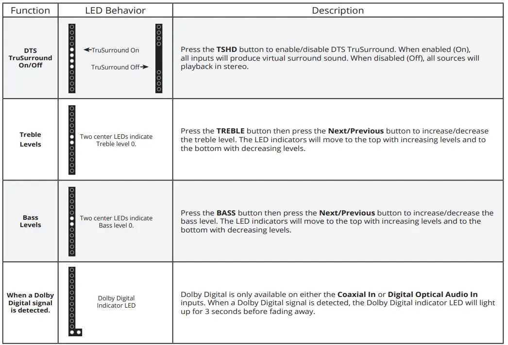 VIZIO SB3820-C6 38-Inch 2.0 Channel Sound Bar-12