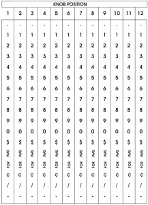 Regular Font (3 MM) 1st and 2nd Line