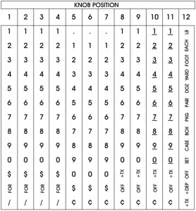 Regular Font (5 MM) 3rd Line