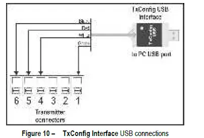 NOVUS-RHT-P10-Transmitter-FIG-5