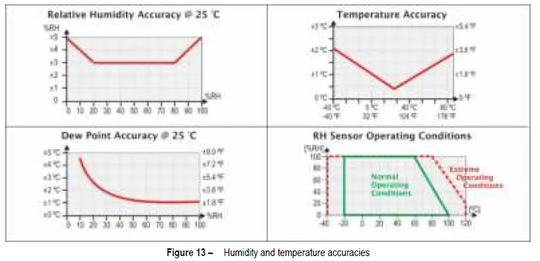 NOVUS-RHT-P10-Transmitter-FIG-83