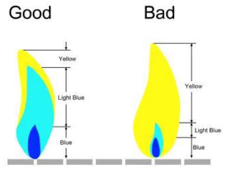 Royal-Gourmet-GB5000S-Deluxe-5-Burner-Stainless-Steel-Gas-Griddle- Good