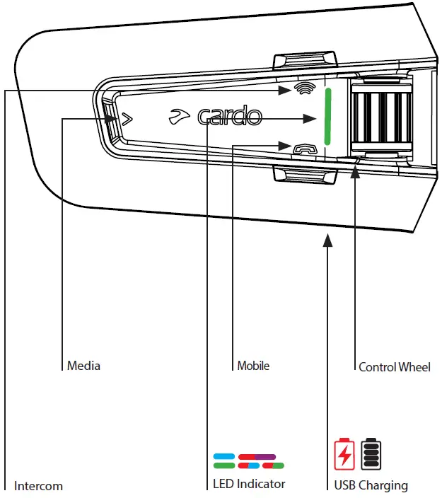 cardo-Packtalk-EDGE-KTM-fig-1