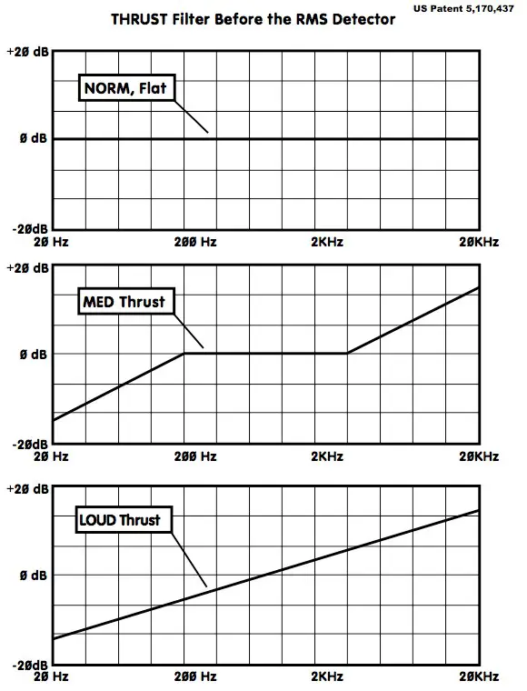WAVES API 2500 - Concepts and Terminology Thrust