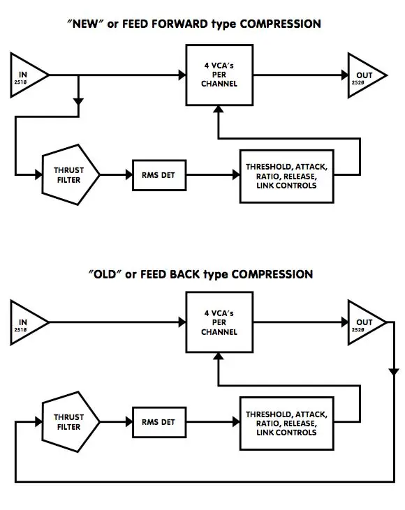 WAVES API 2500 - Concepts and Terminology - Type
