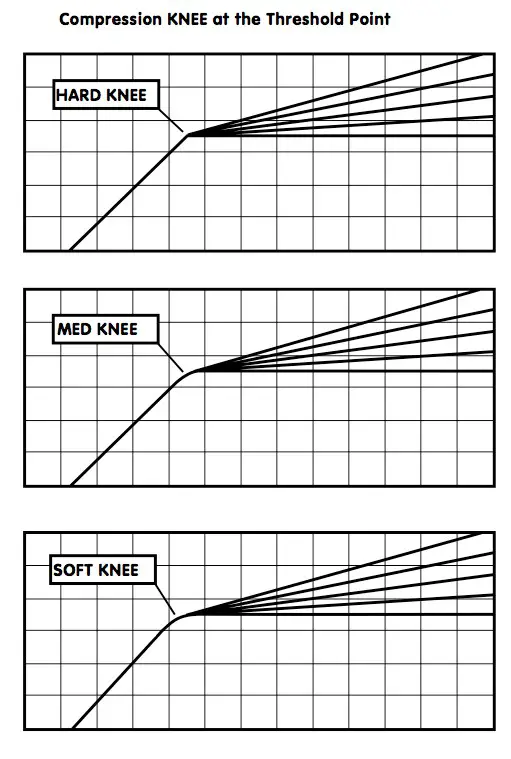 WAVES API 2500 - Concepts and Terminology
