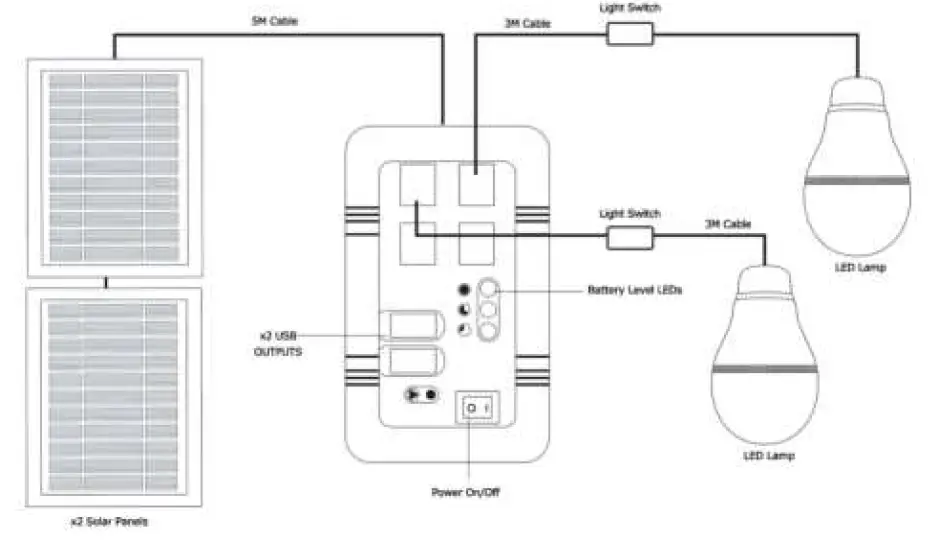 SUNSYNK-2-LIGHTS-Solar-Powered-Portable-Lighting-03