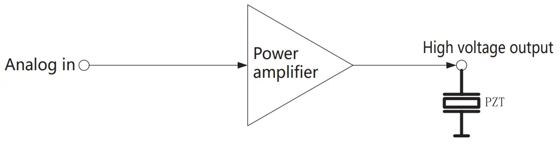 COREMORROW E53.A Series Piezo Controller - fig 1
