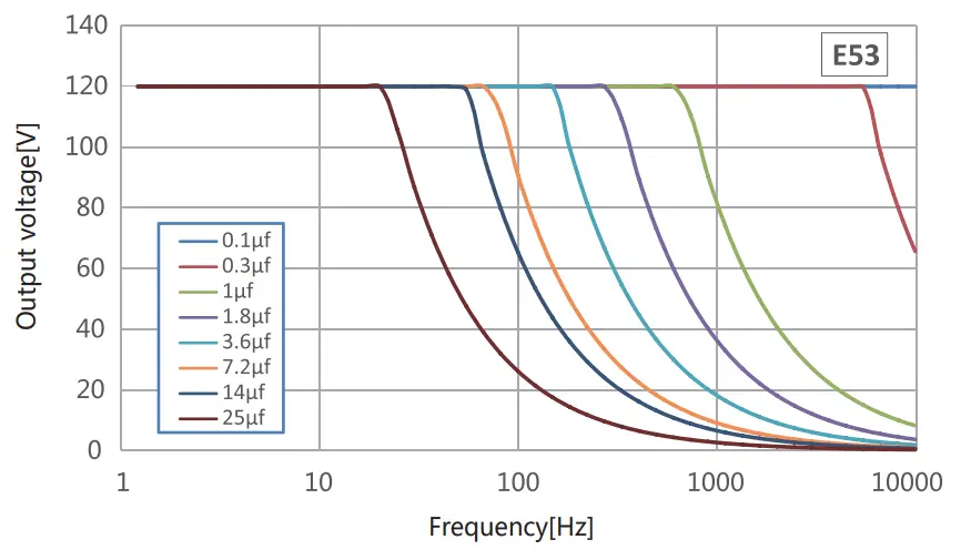 COREMORROW E53.A Series Piezo Controller - fig 3