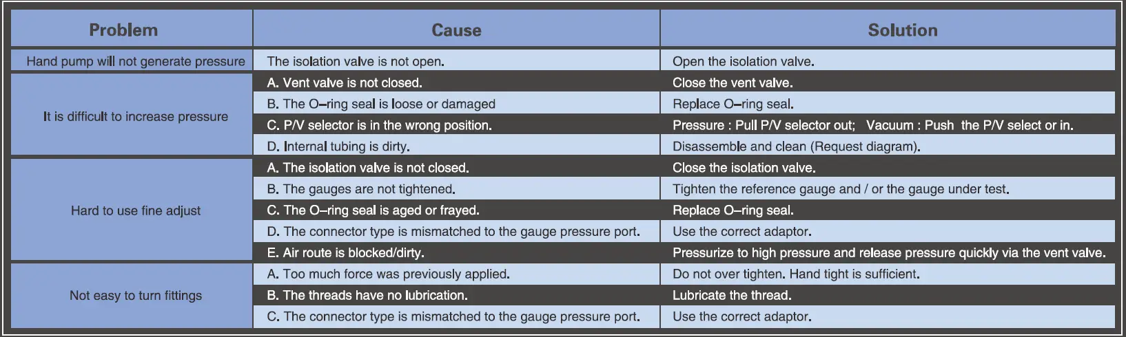 atecorp-ADT920-Pneumatic-High-Pressure-Test-Pump-fig-4