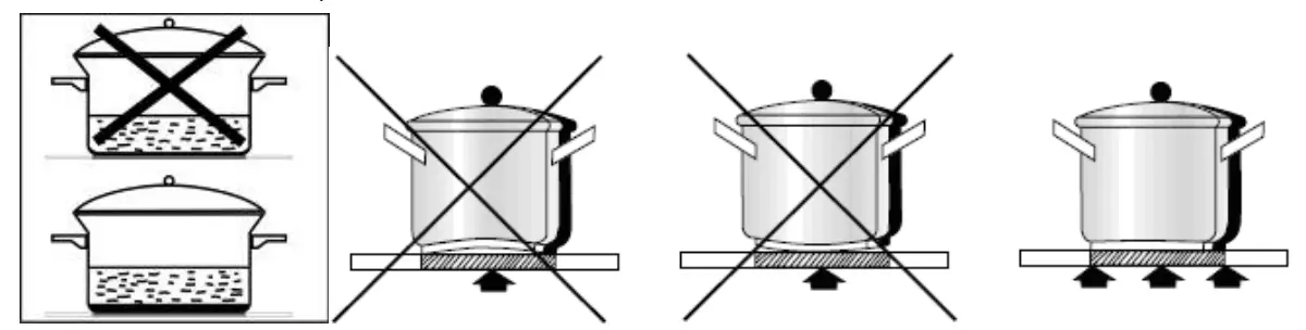 To choose proper pan