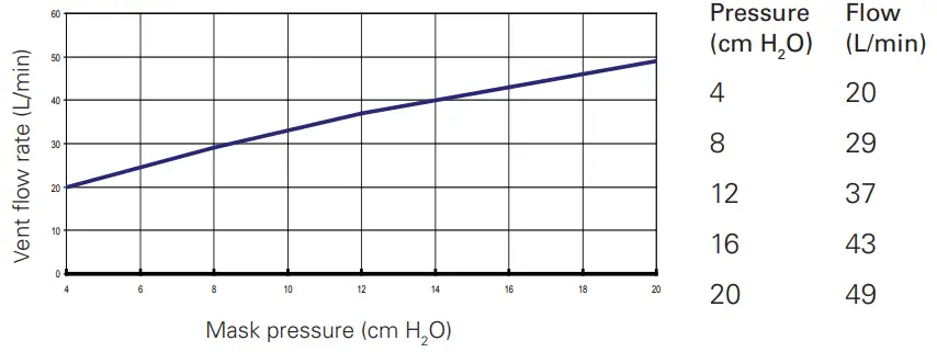 ResMed Swift FX Nasal Pillows System - specifications