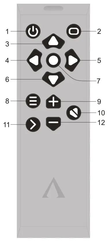AESTHETIX-HRC-3-Hand-Held-Remote-Control-fig 1