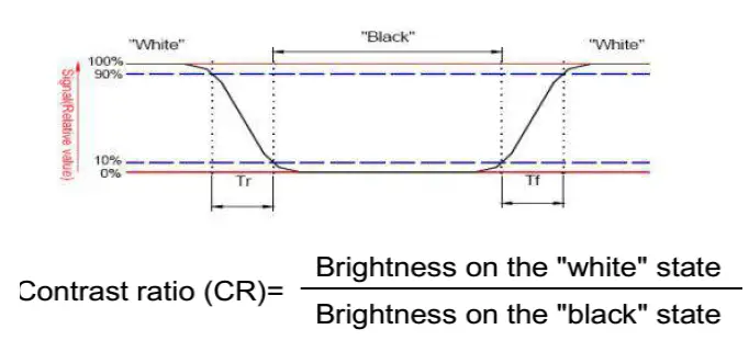 Surenoo-STP0177B-128160-Series-TFT LCD-Panel-fig- (5)
