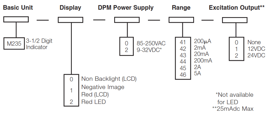 SIMPSON Mini Max M235 Series Digital Panel Meter - fig13