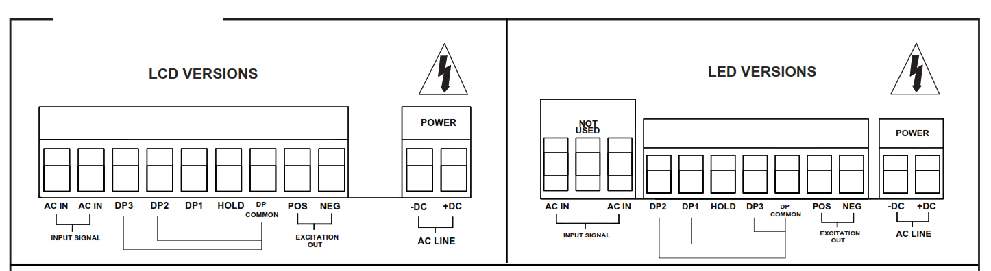 SIMPSON Mini Max M235 Series Digital Panel Meter - fig3