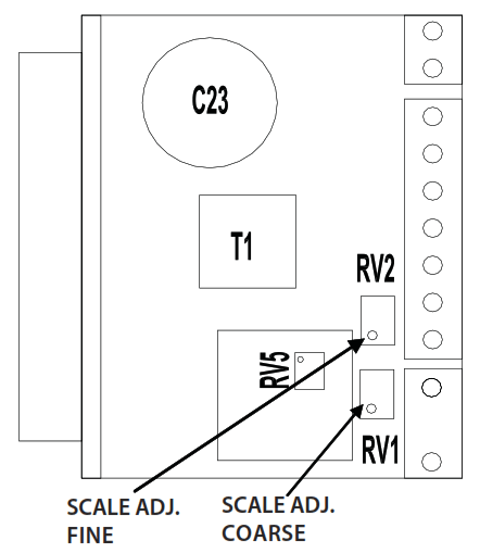 SIMPSON Mini Max M235 Series Digital Panel Meter - fig7