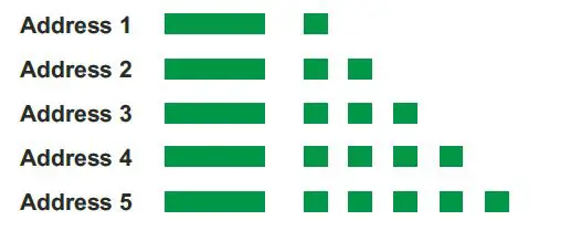 Intellitec-iConnex-Programmable-Multiplex-Controller-FIG-12