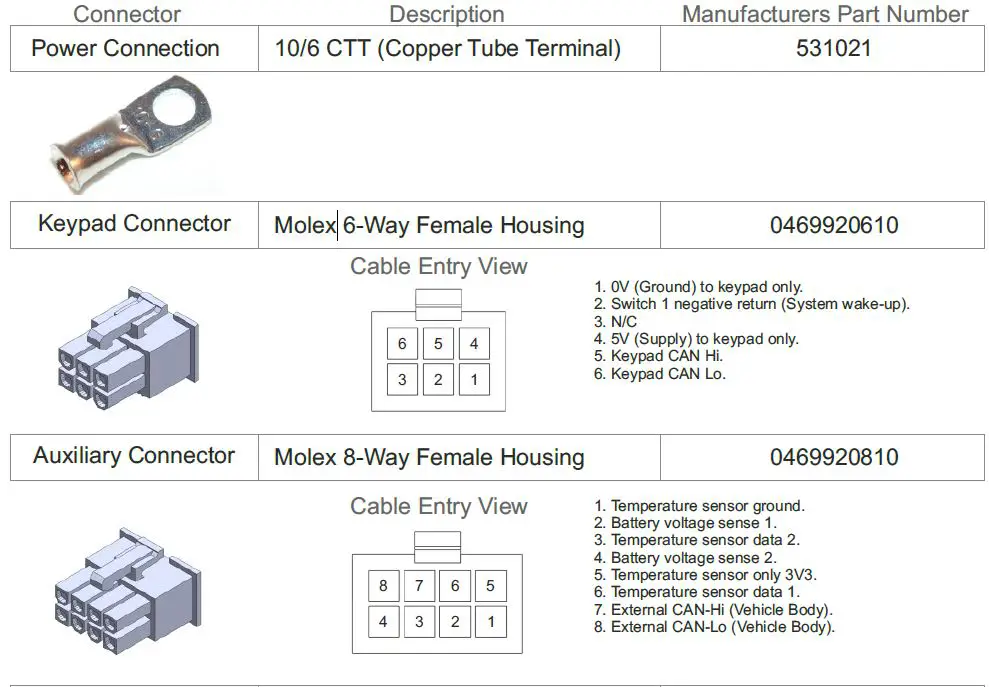 Intellitec-iConnex-Programmable-Multiplex-Controller-FIG-2