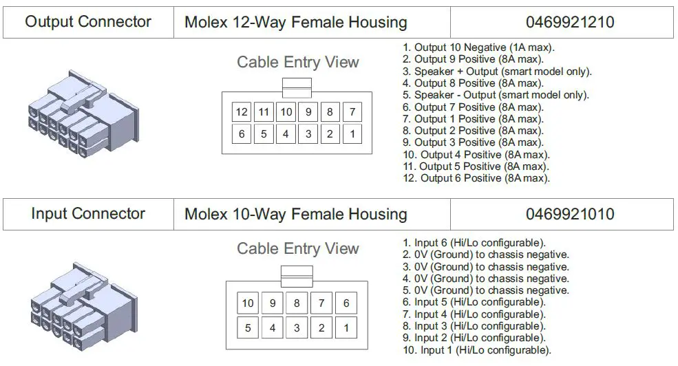 Intellitec-iConnex-Programmable-Multiplex-Controller-FIG-3