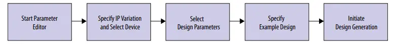 F-Tile-Interlaken-Intel-FPGA-IP-Design-Example-fig 3