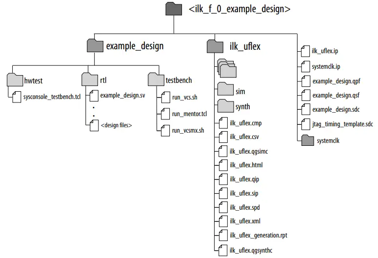 F-Tile-Interlaken-Intel-FPGA-IP-Design-Example-fig 5