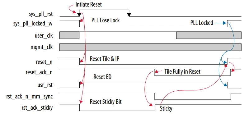 F-Tile-Interlaken-Intel-FPGA-IP-Design-Example-fig 8