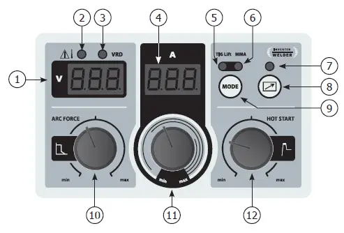 GYSARC-Series-Three-phase-MMA-Generator-fig- (3)
