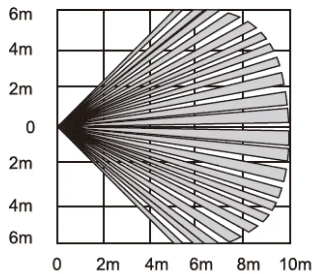 EVOLVEO PIR Motion Sensor - fig