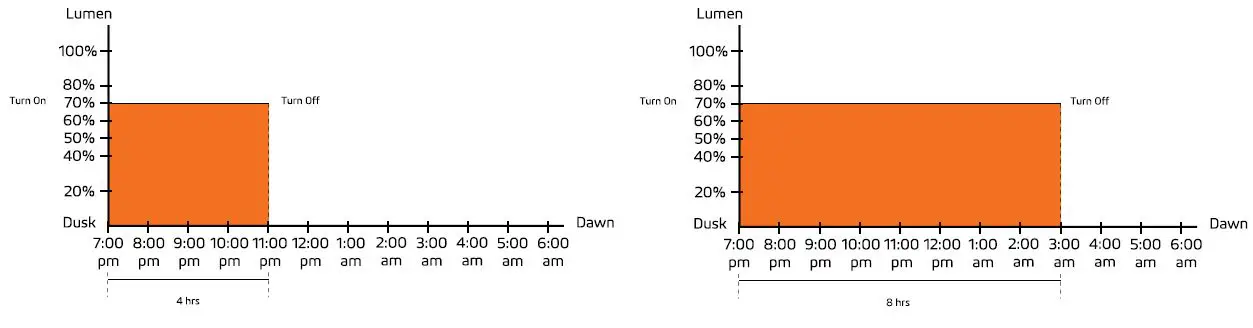 SOLTECH-SUNLIKE-30W-Light-FIG-18