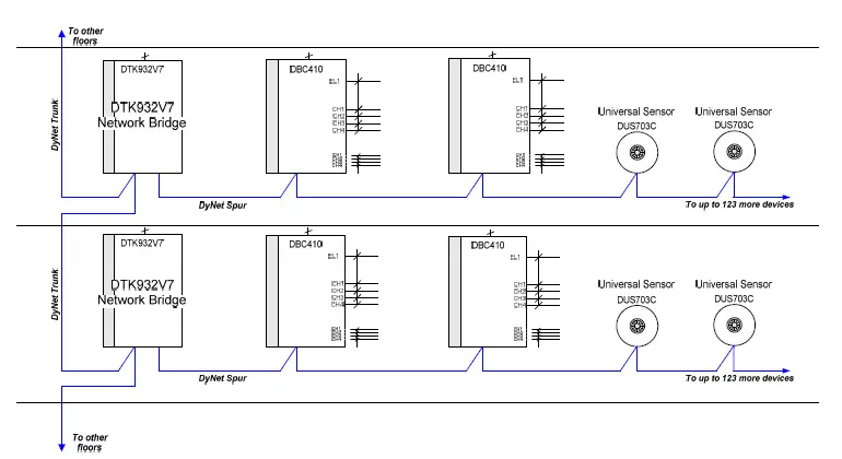 Dynalite-DTK932V7-Network-Bridge-FIG-2