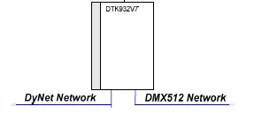 Dynalite-DTK932V7-Network-Bridge-FIG-3