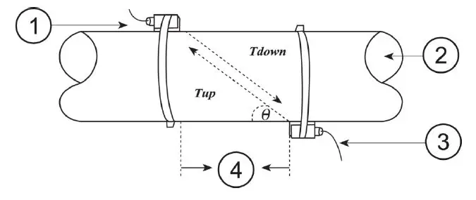 PCE-TDS-100-H-HS-Ultrasonic-Flow-Meter-fig-11