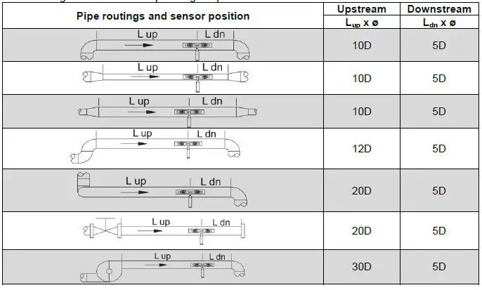 PCE-TDS-100-H-HS-Ultrasonic-Flow-Meter-fig-12