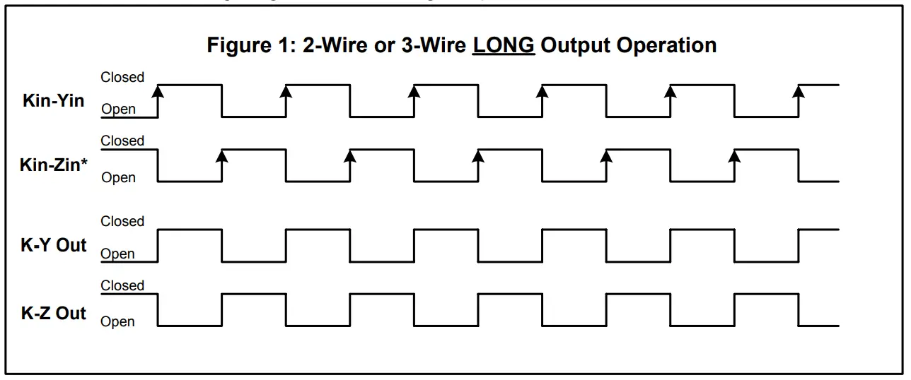 Operating Modes